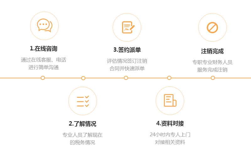 1566371622938593.jpg 公司注銷流程.jpg